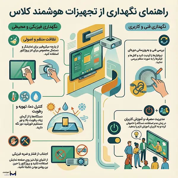 نگهداری از تجهیزات هوشمند سازی کلاس