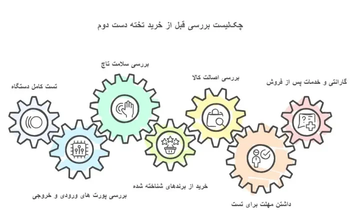 چک لیست خرید تخته هوشمند دست دوم