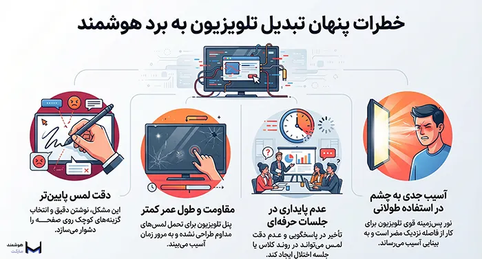 تبدیل تلویزیون به تخته هوشمند 