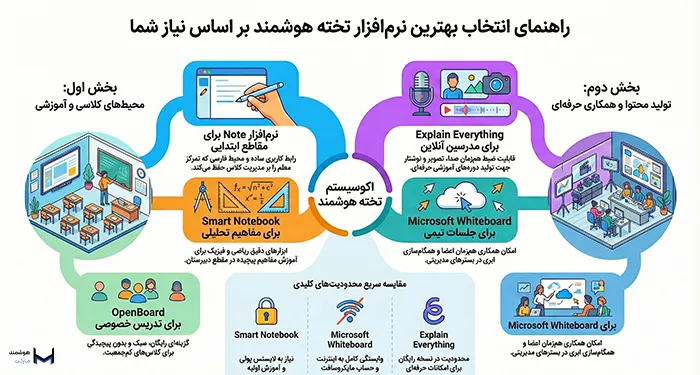 راهنمای نرم افزار تخته هوشمند 
