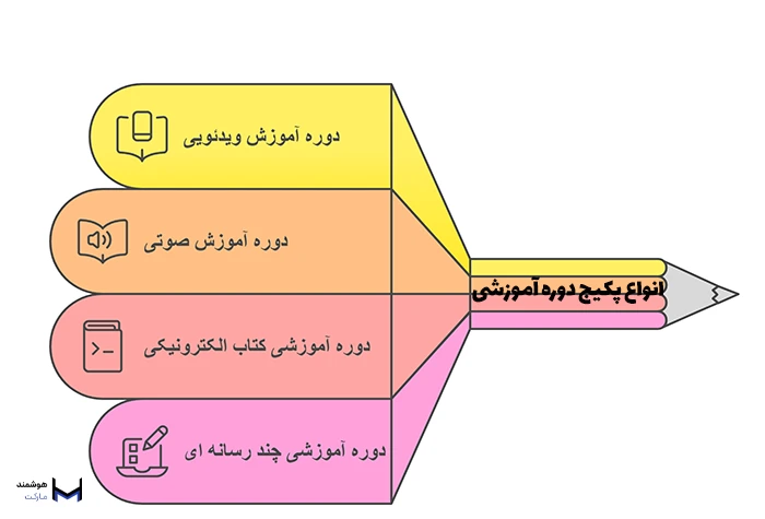 انواع پکیج دوره آموزشی