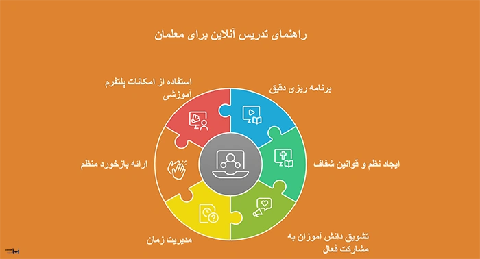 قوانین کلاس آنلاین برای معلمان 