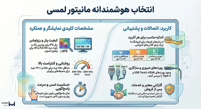 معیارهای مهم در خرید مانیتور لمسی