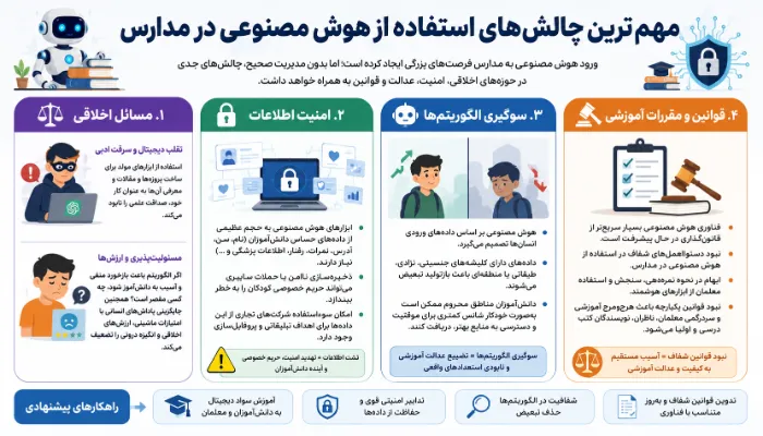 چالش های استفاده از هوش مصنوعی در مدارس 