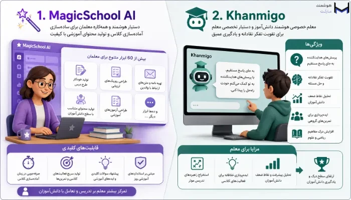 خان و مجیک اسکول دو مدل از انواع هوش مصنوعی درتدریس 