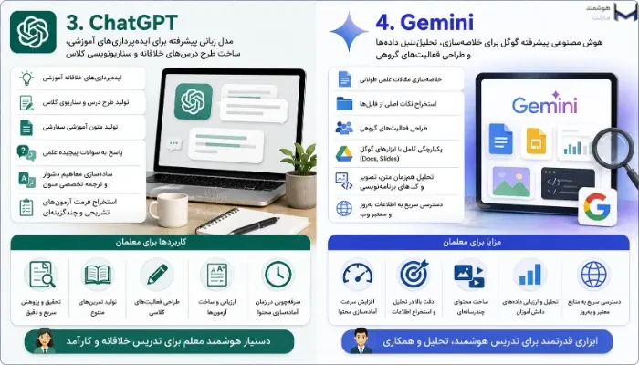 چت جی پی تی و جمینای دو ابزار قدرمتند هوش مصنوعی برای تدریس 
