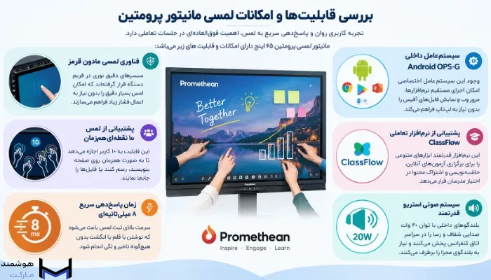 بررسی قابلیت های مانیتور لمسی پرومتین سایز 65 اینچ