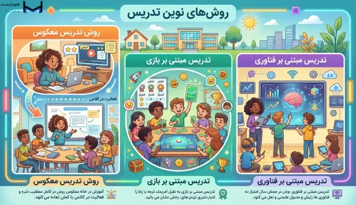  روش تدریس مبتنی بر فناوری،مبتی بر بازی و روش معکوس از انواع روش های تدریس نوین هستند. 