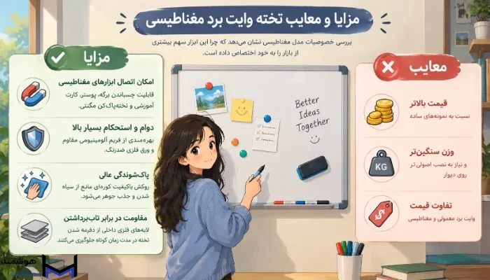 وایت برد مغناطیسی 