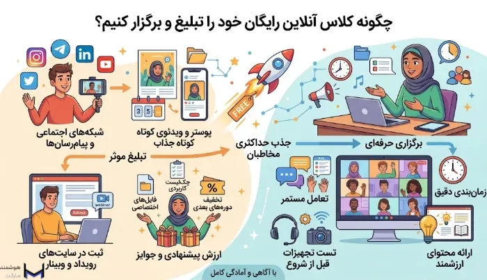 تبلیغ کلاس آنلاین رایگان